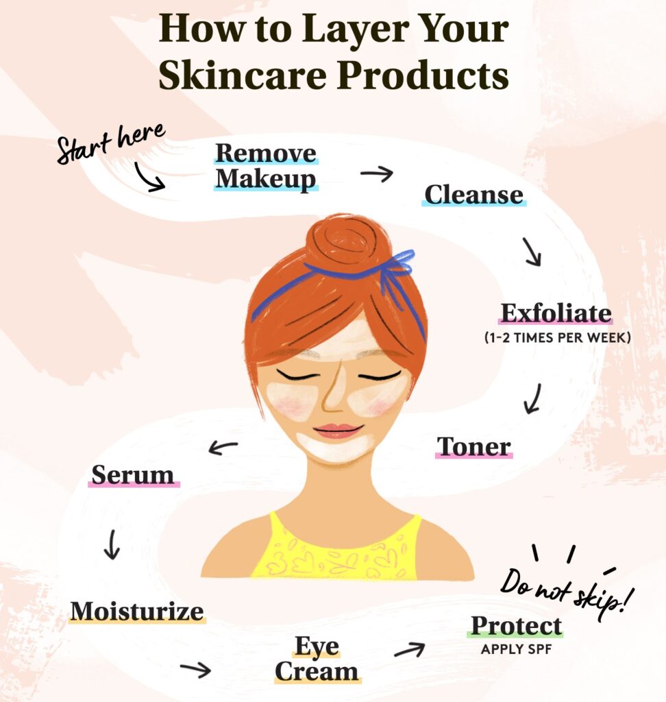 skincare routin