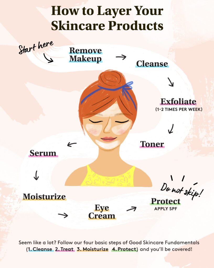 skincare layers